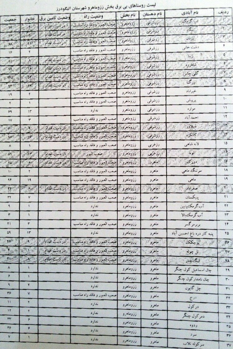 رد اظهارات رئیسجمهور درباره روستاهای برقی رد اظهارات رئیسجمهور درباره روستاهای برقی