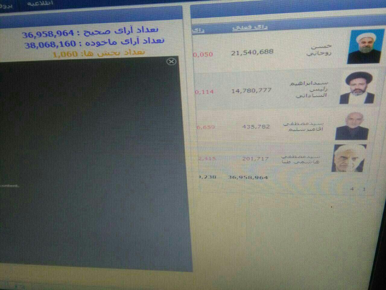 آمار غیر رسمی از نتایج انتخابات + عکس