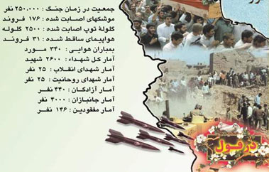 شهر مقاوم و شهید پرور دزفول شهر مقاوم و شهید پرور دزفول