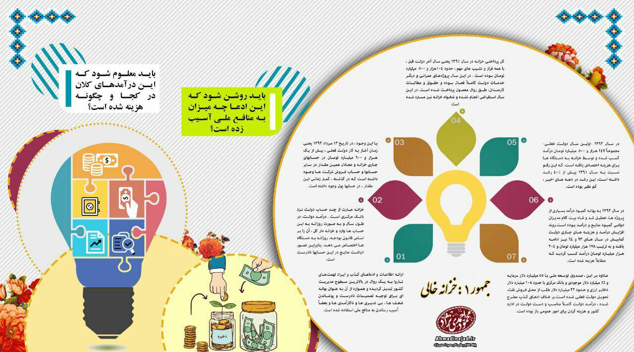 اینفوگرافی سایت احمدی نژاد درباره خزانه خالی