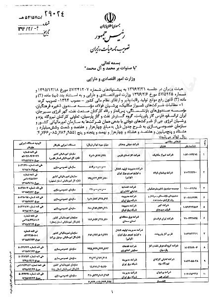 شروط جدید رفع ممنوع الخروجی مالیاتی + سند شروط جدید رفع ممنوع الخروجی مالیاتی + سند