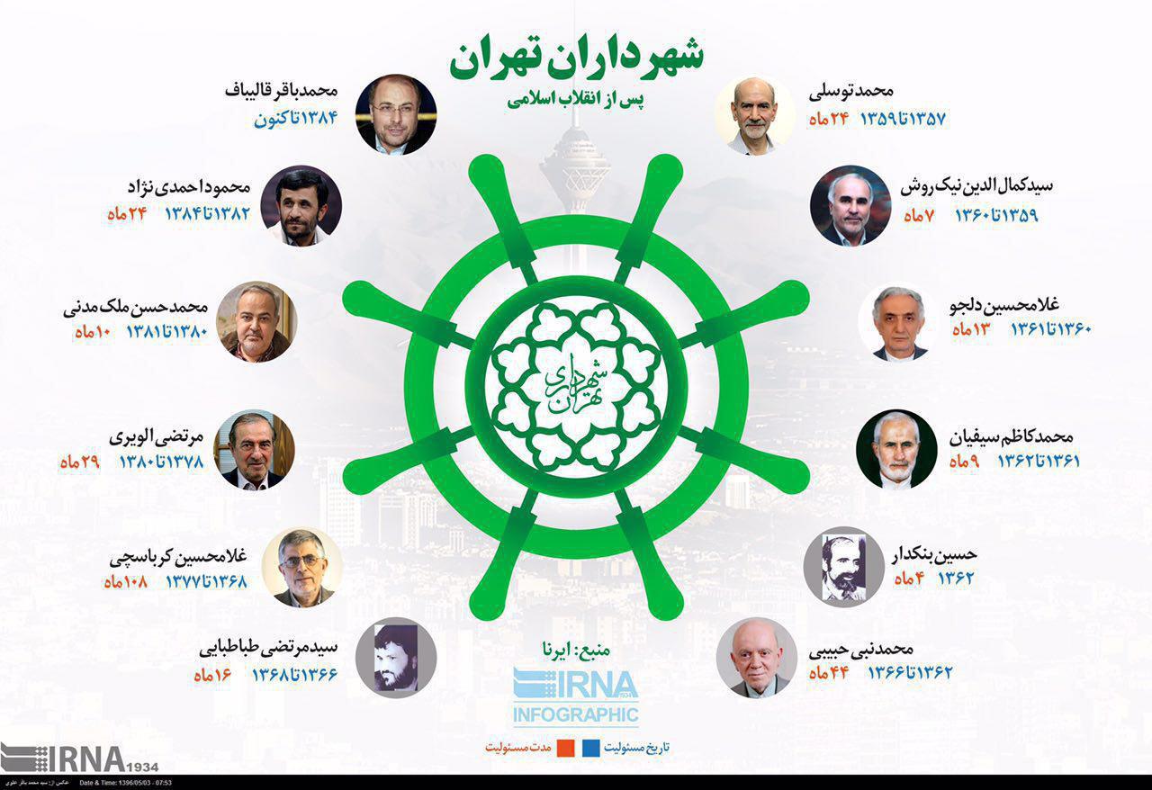 همه شهرداران تهران بعد از انقلاب اسلامی +عکس