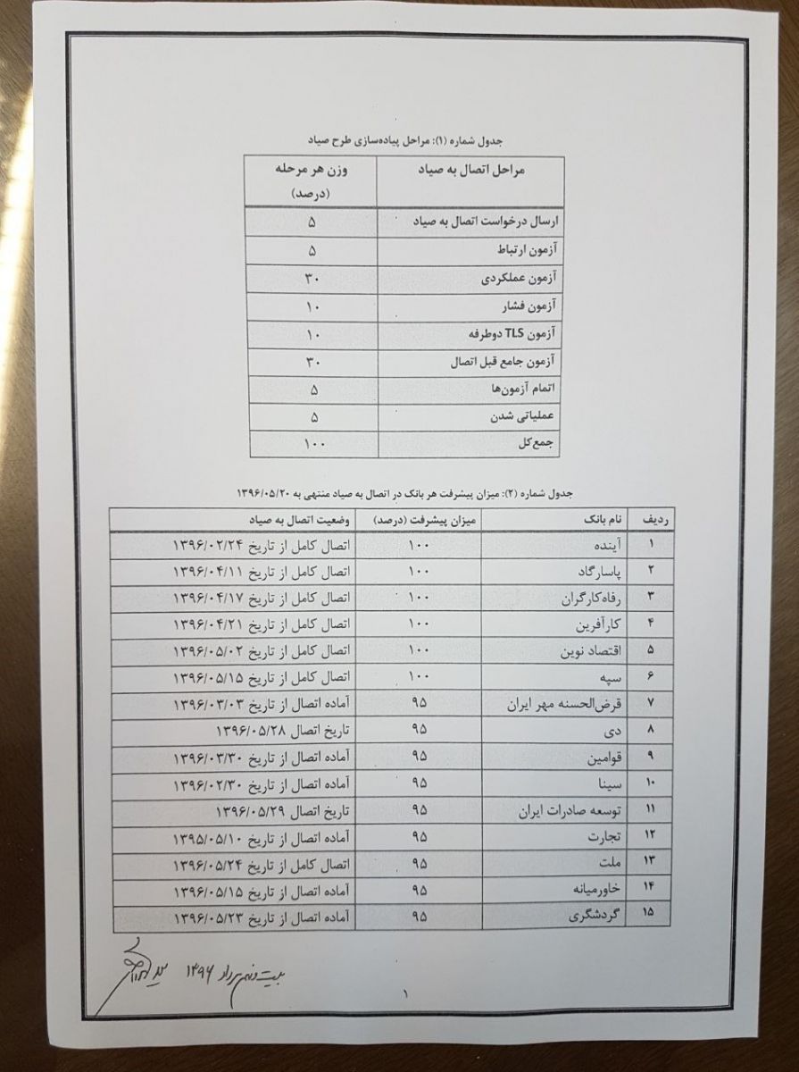 جریمه سنگین در انتظار ۱۱ بانک معتبر +سند جریمه سنگین در انتظار ۱۱ بانک معتبر +سند