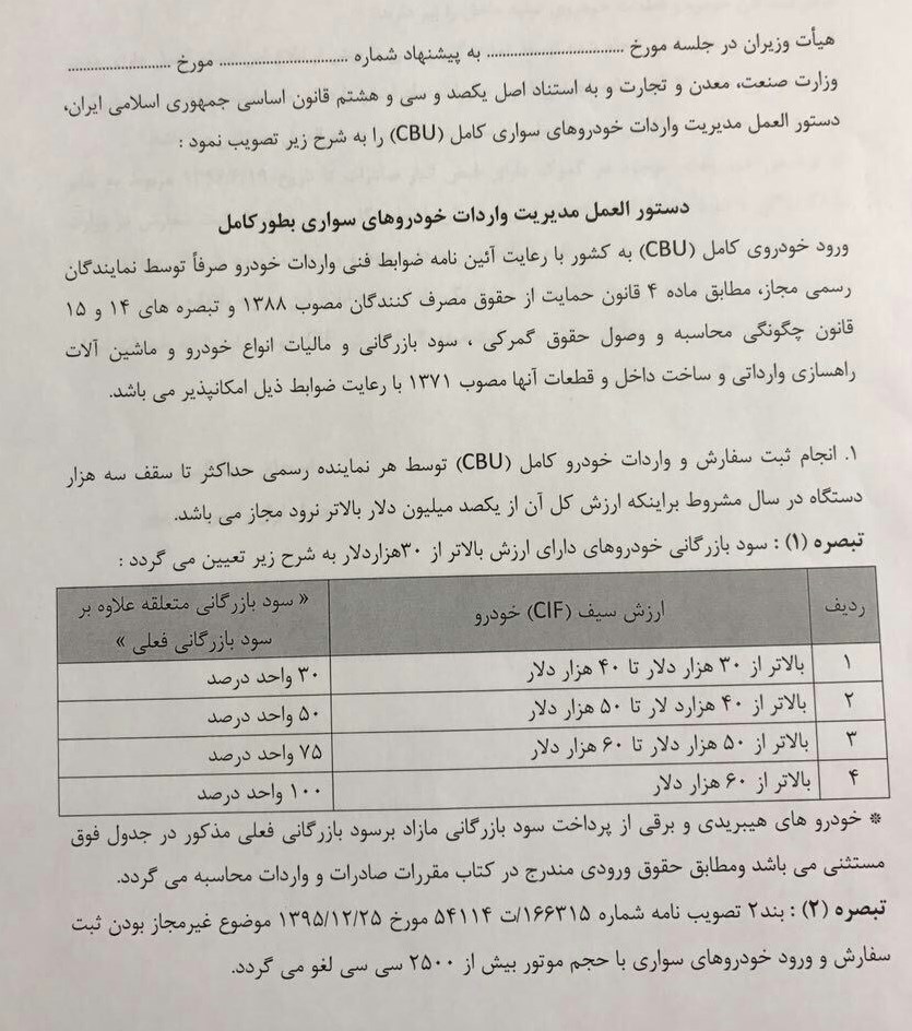 لغو ممنوعیت واردات خودروهای لوکس و میلیاردی+سند لغو ممنوعیت واردات خودروهای لوکس و میلیاردی+سند