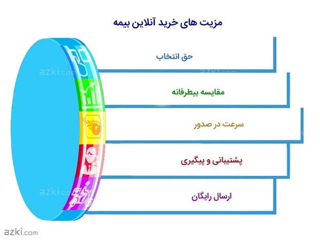 سامانه ازکیـ ؛ انتخاب بهترین برندها سامانه ازکیـ ؛ انتخاب بهترین برندها