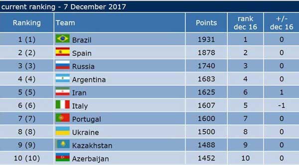 فوتسال ایران به فوتسال ایران به
