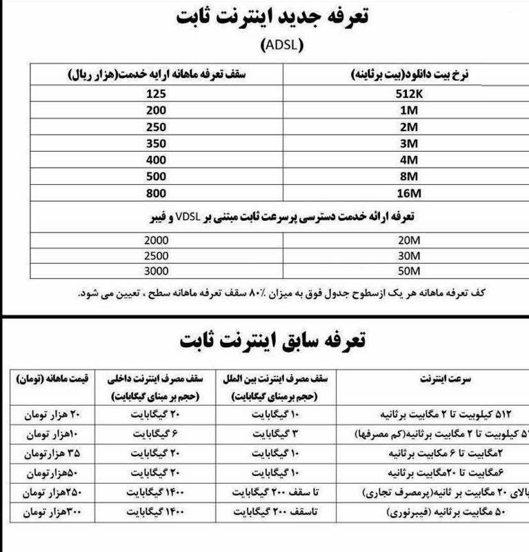 توضیحات وزیر ارتباطات درباره محاسبه قیمت اینترنت توضیحات وزیر ارتباطات درباره محاسبه قیمت اینترنت
