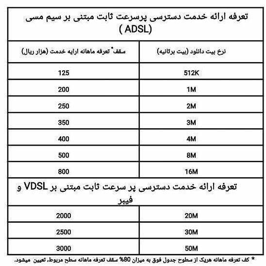 قیمت های جدید اینترنت مخابرات اعلام شد + جدول قیمت های جدید اینترنت مخابرات اعلام شد + جدول