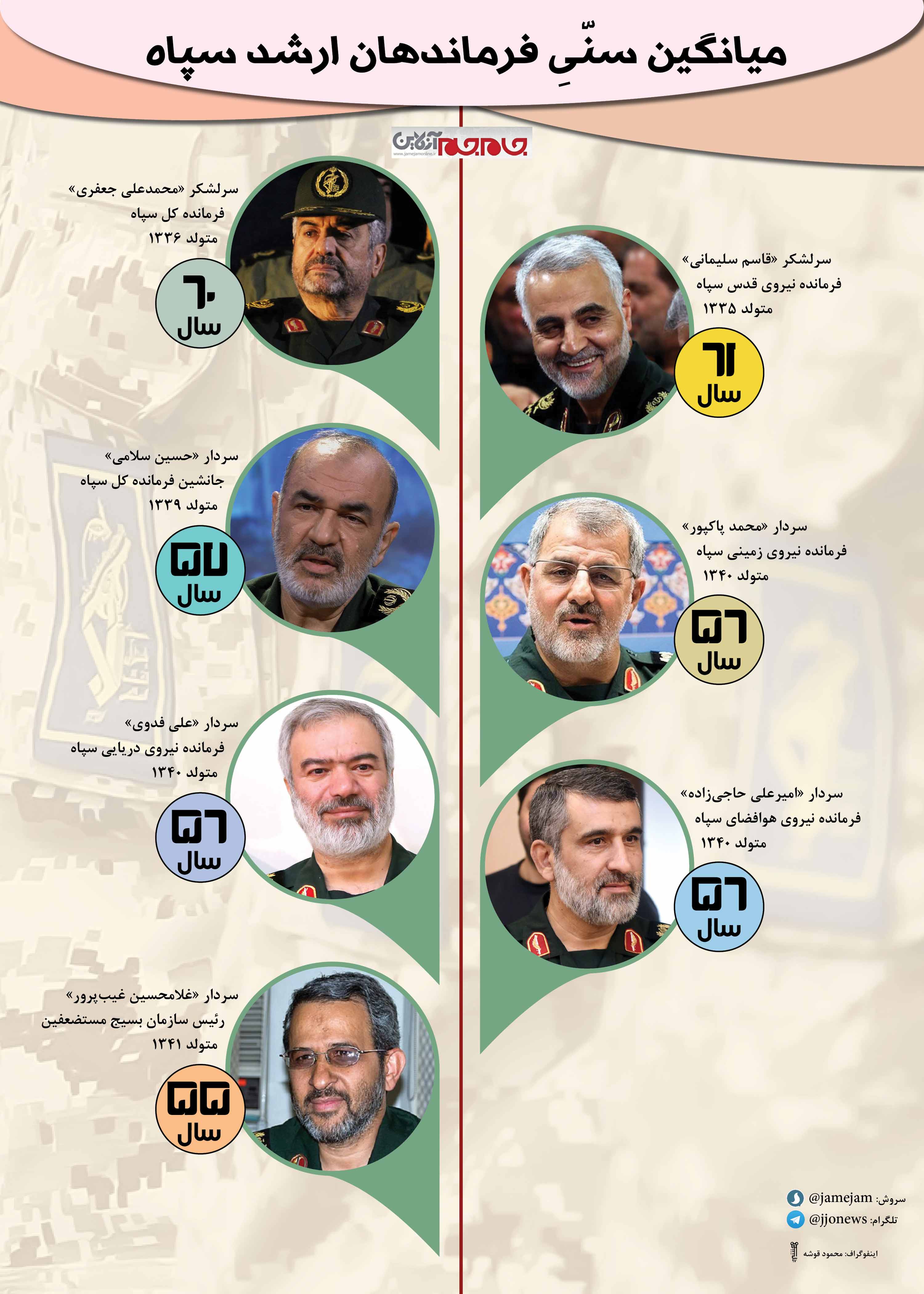 میانگین سنی 