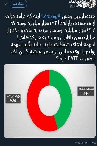 خنده‌دارترین بخش بودجه 98