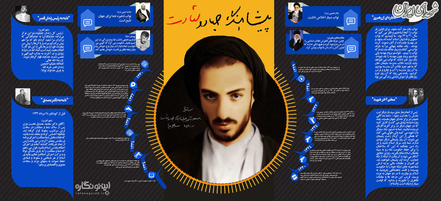 تکبیر سرخ، شهید نواب صفوی