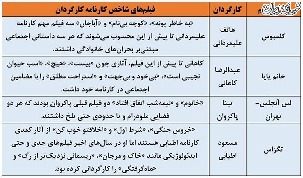 موردی عجیب در اکرانهای سال ۹۷ +جزئیات موردی عجیب در اکرانهای سال ۹۷ +جزئیات