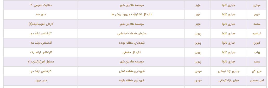 استخدام های فامیلی در شهرداری تهران! + سند استخدام های فامیلی در شهرداری تهران! + سند