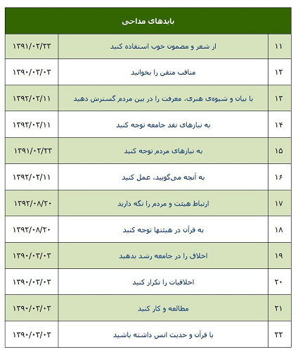 مداحان فردا به دیدار رهبر انقلاب میروند مداحان فردا به دیدار رهبر انقلاب میروند