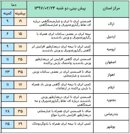 فعالیت سامانه بارشی در اغلب شهرها تا سه روز آینده فعالیت سامانه بارشی در اغلب شهرها تا سه روز آینده
