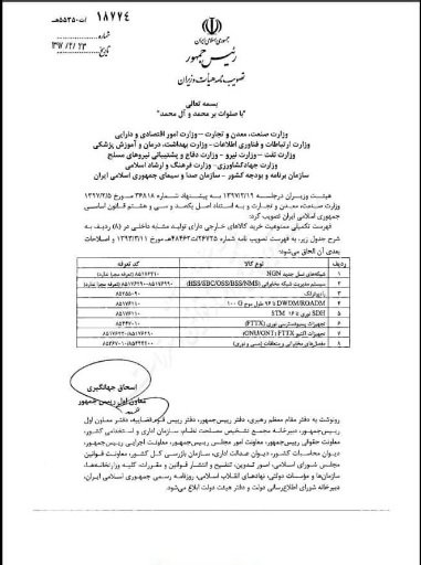 خرید ۸ ردیف جدید کالای خارجی ممنوع شد + سند خرید ۸ ردیف جدید کالای خارجی ممنوع شد + سند