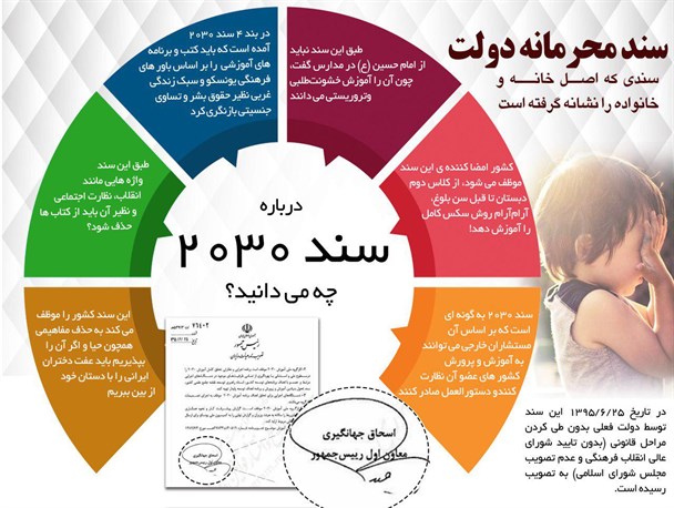 اجرای سند ننگین 2030 در خراسان جنوبی/ نمایش فیلم مستجهن در یک مدرسه! اجرای سند ننگین 2030 در خراسان جنوبی/ نمایش فیلم مستجهن در یک مدرسه!