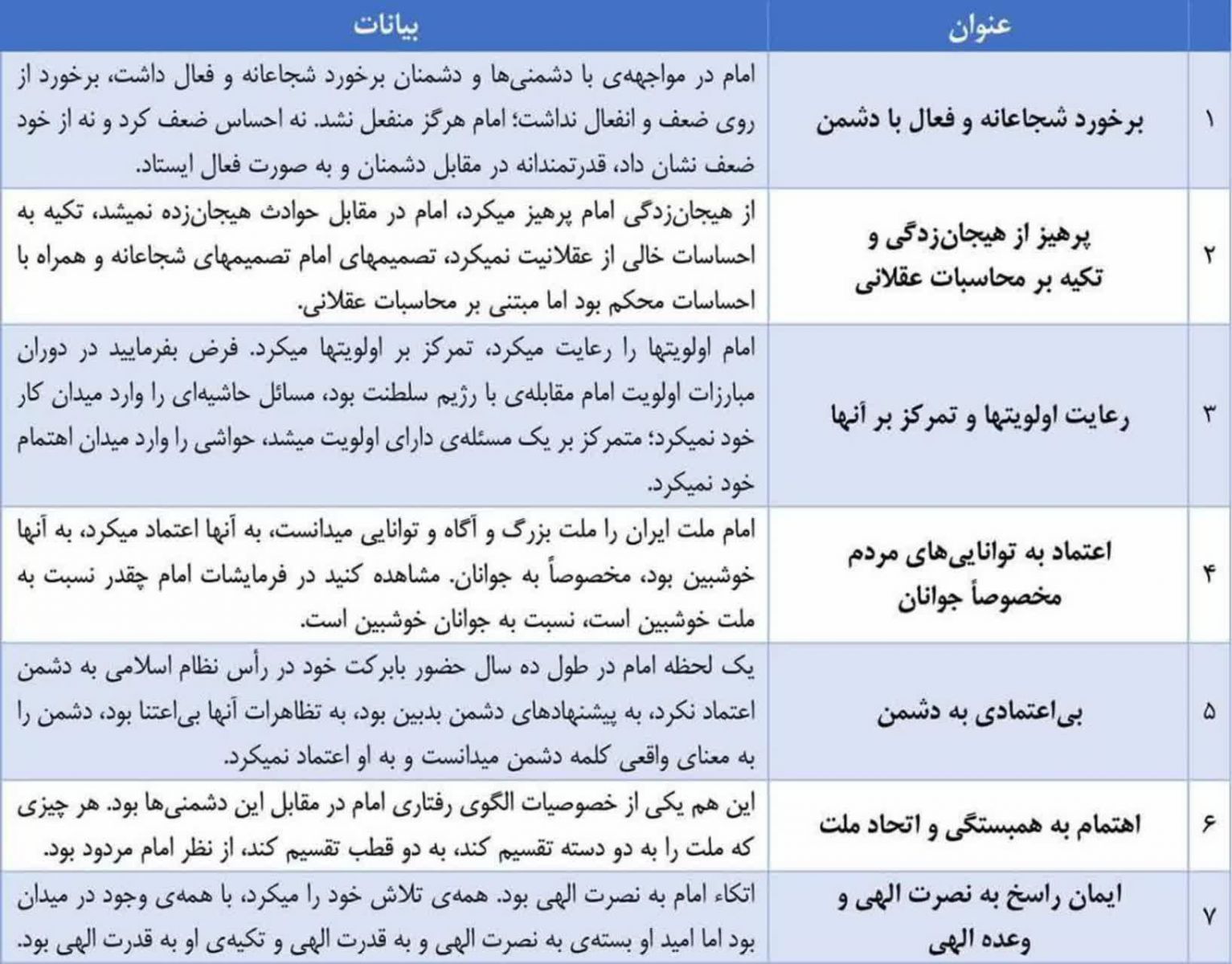 الگوی رفتاری امام خمینی(ره) در برابر دشمن + عکس الگوی رفتاری امام خمینی(ره) در برابر دشمن + عکس