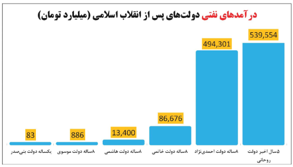 روحانی روحانی