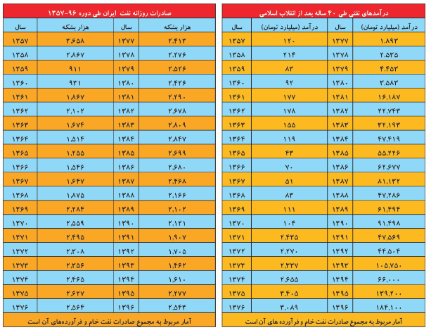 روحانی روحانی