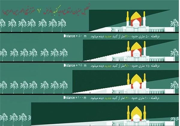 نصب گنبد جدید حرم امام حسین(ع) بر روی گنبد فعلی نصب گنبد جدید حرم امام حسین(ع) بر روی گنبد فعلی