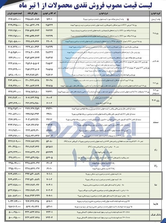 18 محصول شرکت ایران خودرو گران شد + عکس 18 محصول شرکت ایران خودرو گران شد + عکس