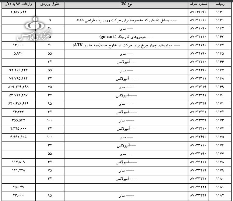 فهرست ۱۳۳۹ قلم کالای ممنوعه وارداتی + عکس فهرست ۱۳۳۹ قلم کالای ممنوعه وارداتی + عکس