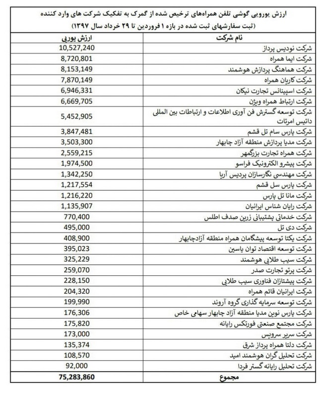 رد پای ارز های دولتی، در حوالی پاساژ چارسو و علاالدین رد پای ارز های دولتی، در حوالی پاساژ چارسو و علاالدین