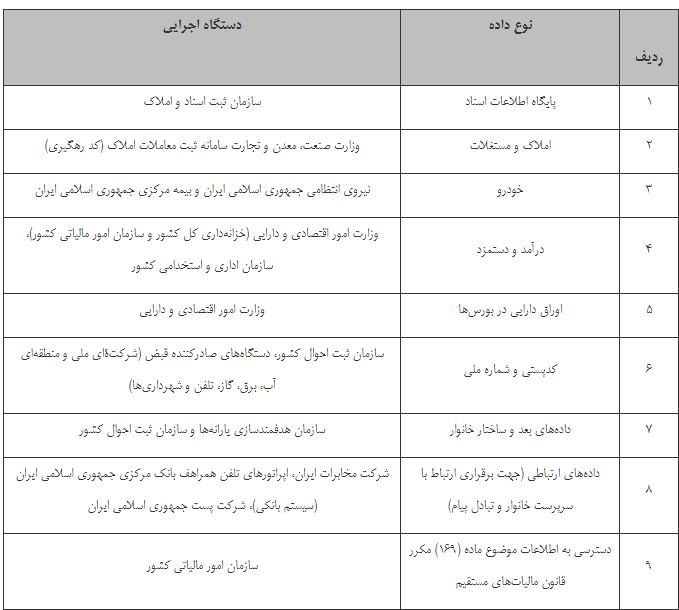 شیوه پرداخت یارانه نقدی و غیرنقدی مشخص شد شیوه پرداخت یارانه نقدی و غیرنقدی مشخص شد