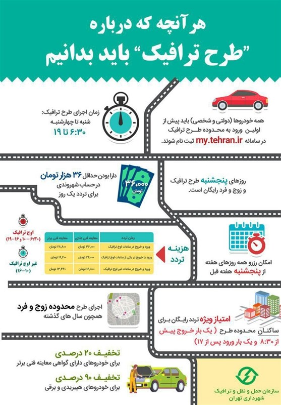 تخلف شهرداری تهران در ماجرای طرح ترافیک خبرنگاران تخلف شهرداری تهران در ماجرای طرح ترافیک خبرنگاران