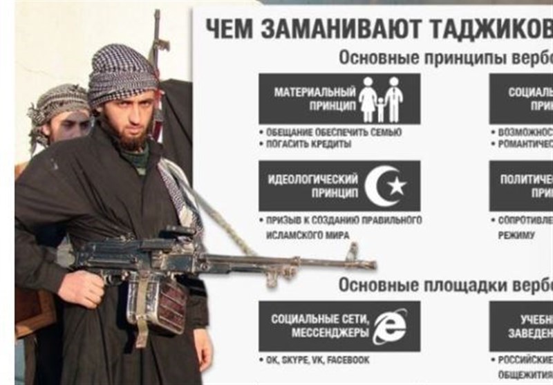 تهدید رئیس جمهور تاجیکستان توسط فرمانده داعش تهدید رئیس جمهور تاجیکستان توسط فرمانده داعش