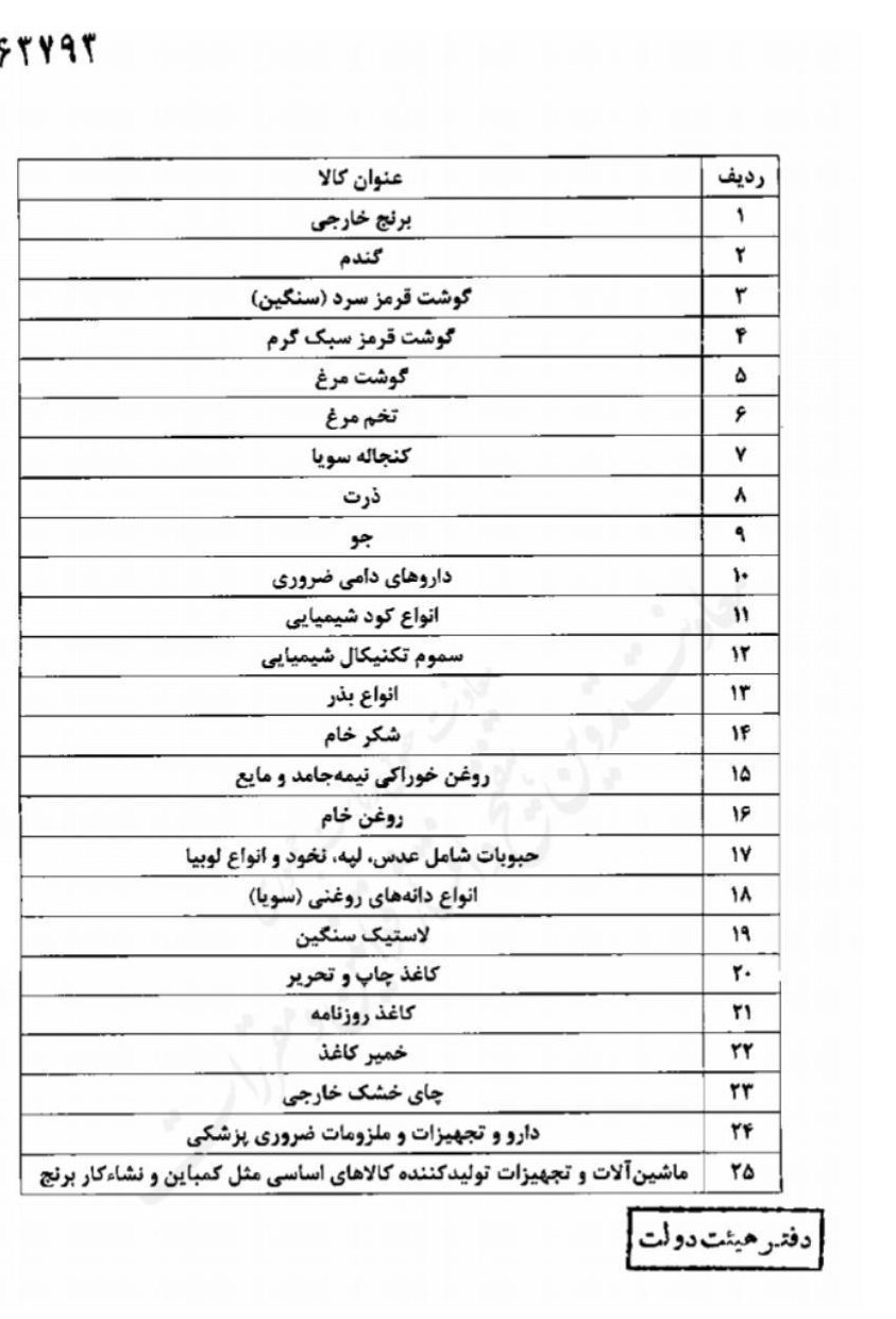 فهرست کالاهای مشمول ارز ۴۲۰۰ تومانی منتشر شد فهرست کالاهای مشمول ارز ۴۲۰۰ تومانی منتشر شد