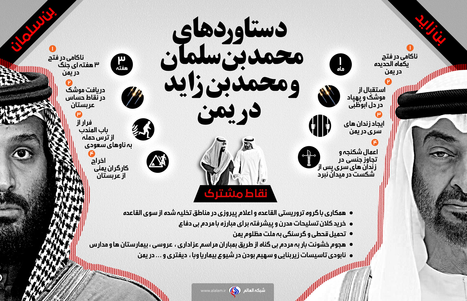 دستاوردهای محمد بن سلمان و محمد بن زاید در یمن دستاوردهای محمد بن سلمان و محمد بن زاید در یمن