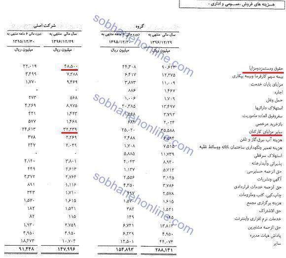 ربیعی چقدر مطلع است؟/۸ میلیارد تومان حقوق، مزایا و سایر برای ۴۸ کارمند! +سند ربیعی چقدر مطلع است؟/۸ میلیارد تومان حقوق، مزایا و سایر برای ۴۸ کارمند! +سند