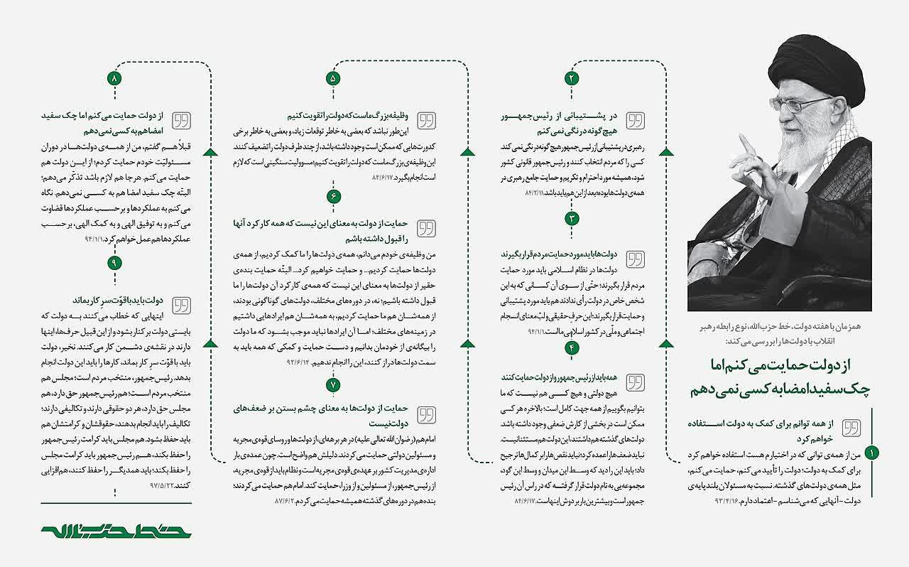 نوع رابطه رهبری انقلاب با دولت ها در هفته دولت