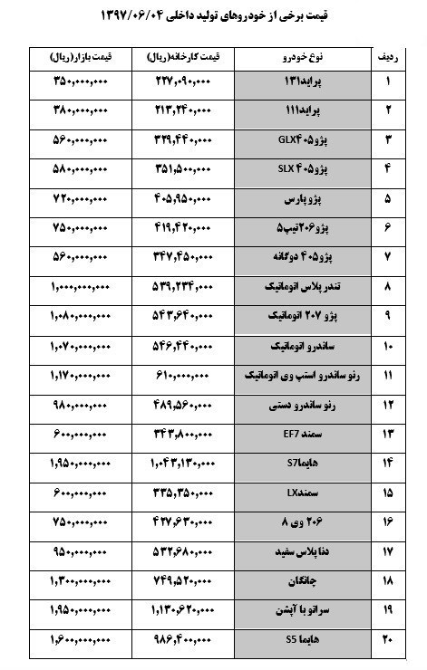 پراید 38 میلیون شد/ پژو 207 اتوماتیک 108 میلیون! پراید 38 میلیون شد/ پژو 207 اتوماتیک 108 میلیون!