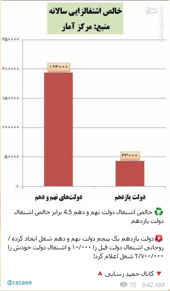 واکنش حمید رسایی به آمار اشغال روحانی + عکس