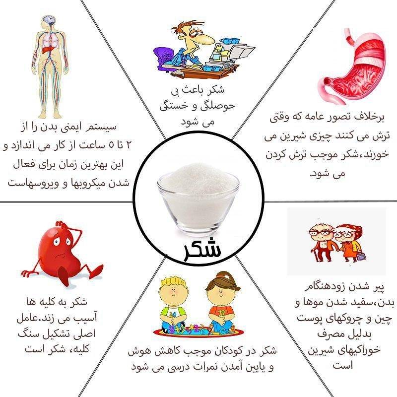 مصرف قند و شکر چه مضراتی دارد؟ + اینفوگرافی مصرف قند و شکر چه مضراتی دارد؟ + اینفوگرافی