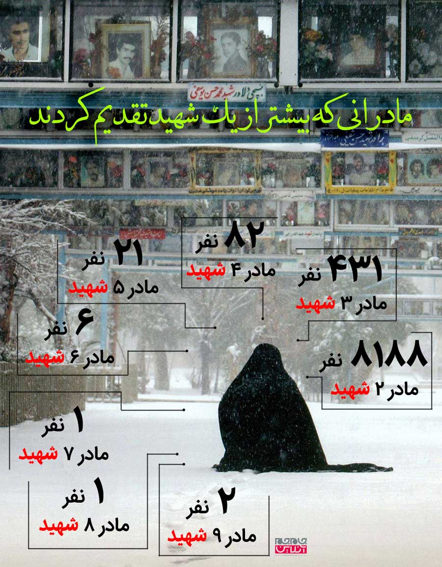 مادرانی که بیشتر از 1 شهید تقدیم کردند + عکس