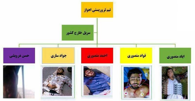 پنج عامل هلاک شده حمله تروریستی اهواز + عکس
