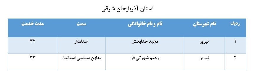 اسامی ۶۷ نفر از مدیران بازنشسته سراسر کشور اسامی ۶۷ نفر از مدیران بازنشسته سراسر کشور
