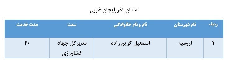 اسامی ۶۷ نفر از مدیران بازنشسته سراسر کشور اسامی ۶۷ نفر از مدیران بازنشسته سراسر کشور