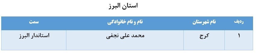 اسامی ۶۷ نفر از مدیران بازنشسته سراسر کشور اسامی ۶۷ نفر از مدیران بازنشسته سراسر کشور
