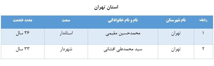 اسامی ۶۷ نفر از مدیران بازنشسته سراسر کشور اسامی ۶۷ نفر از مدیران بازنشسته سراسر کشور
