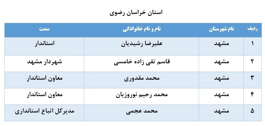 اسامی ۶۷ نفر از مدیران بازنشسته سراسر کشور اسامی ۶۷ نفر از مدیران بازنشسته سراسر کشور