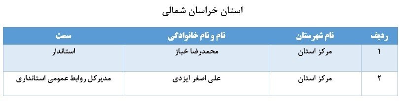 اسامی ۶۷ نفر از مدیران بازنشسته سراسر کشور اسامی ۶۷ نفر از مدیران بازنشسته سراسر کشور