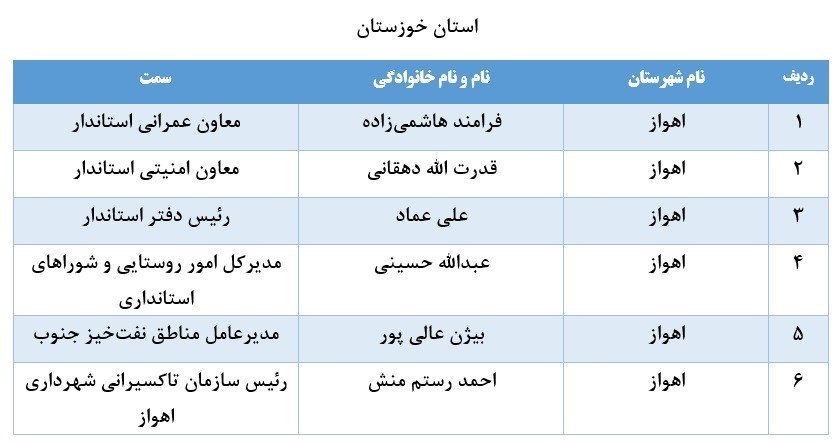 اسامی ۶۷ نفر از مدیران بازنشسته سراسر کشور اسامی ۶۷ نفر از مدیران بازنشسته سراسر کشور