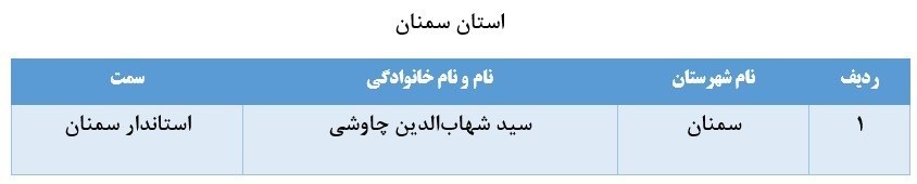 اسامی ۶۷ نفر از مدیران بازنشسته سراسر کشور اسامی ۶۷ نفر از مدیران بازنشسته سراسر کشور