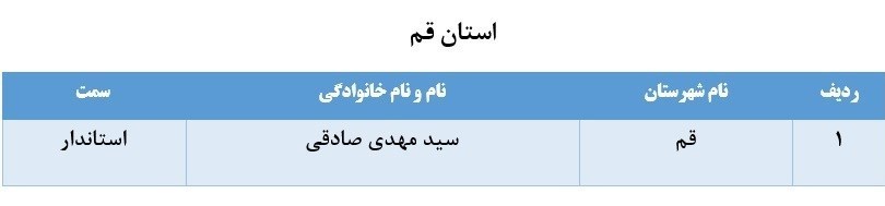 اسامی ۶۷ نفر از مدیران بازنشسته سراسر کشور اسامی ۶۷ نفر از مدیران بازنشسته سراسر کشور