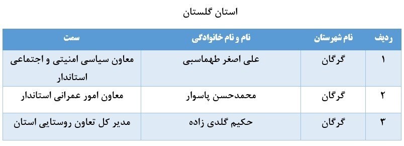 اسامی ۶۷ نفر از مدیران بازنشسته سراسر کشور اسامی ۶۷ نفر از مدیران بازنشسته سراسر کشور